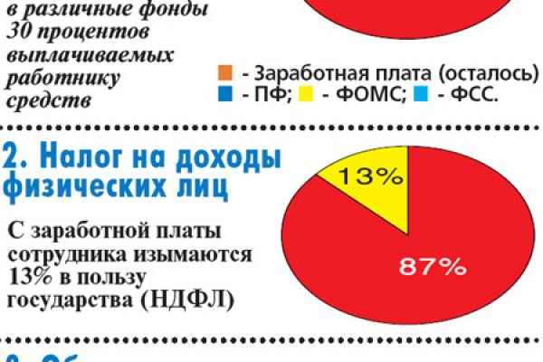 Правила модераторов кракен площадка