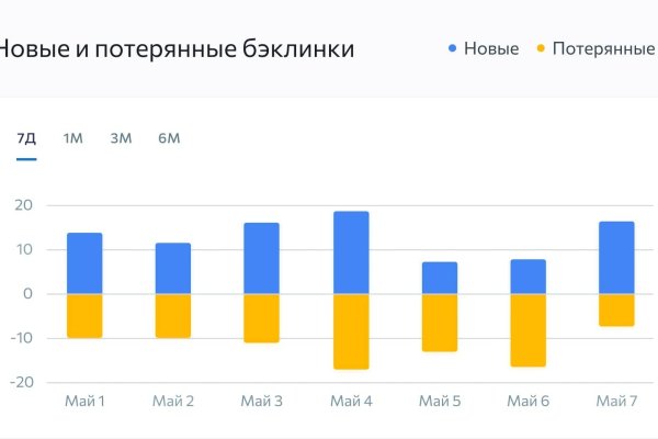 Кракен тор ссылка магазин