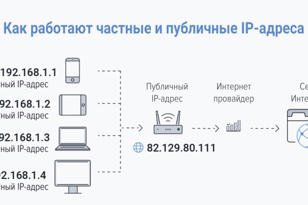 Кракен магазин kraken014 com